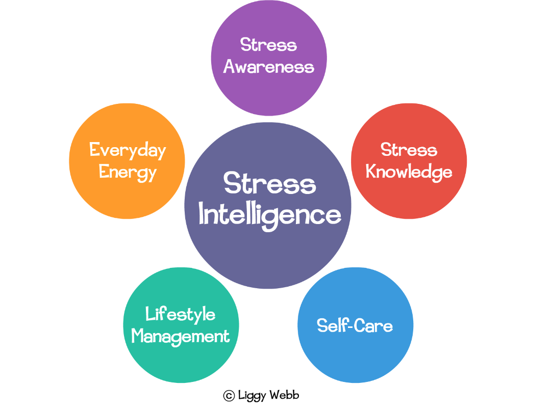How to manage stress and reduce anxiety